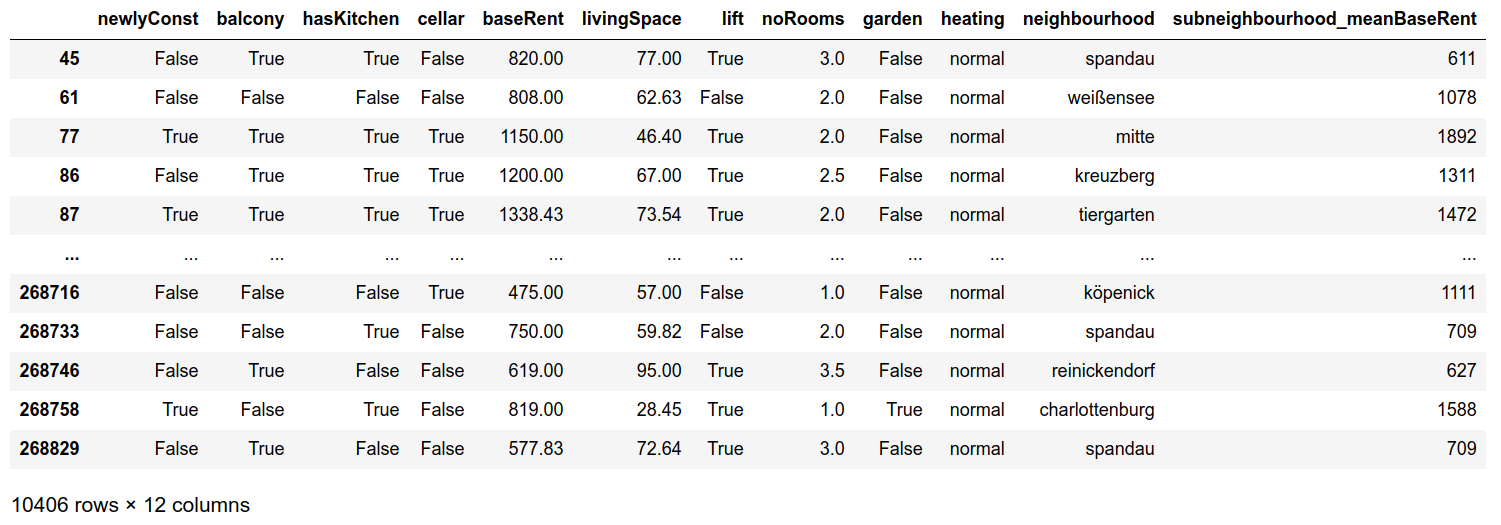 Target encoded dataset